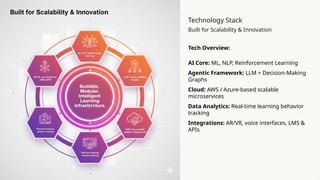 AI LMS & AI-Powered Learning Platforms for 2026 | PPTX