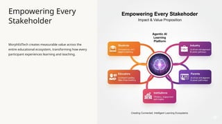 AI LMS & AI-Powered Learning Platforms for 2026 | PPTX