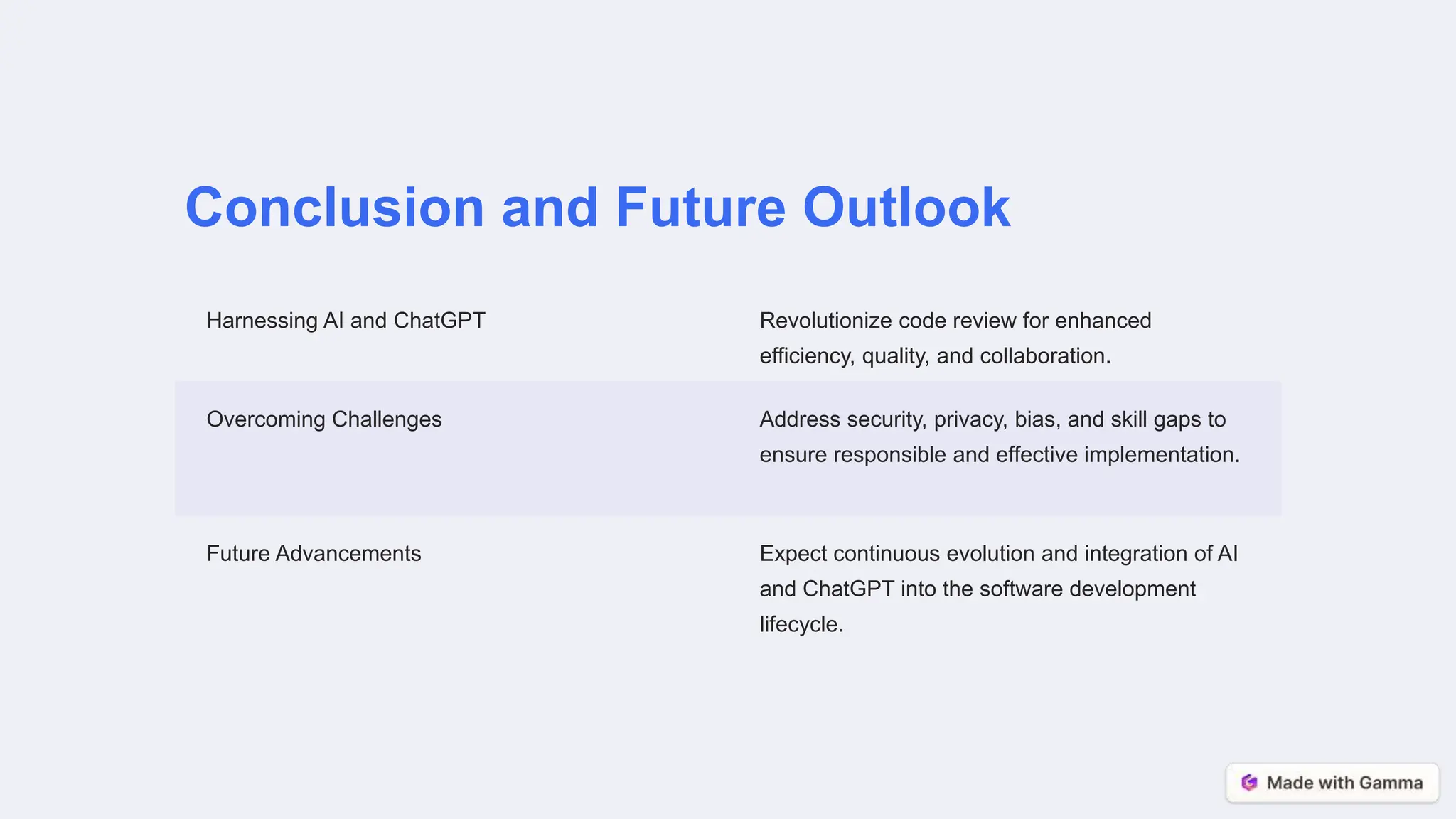 Conclusion and Future Outlook
Harnessing AI and ChatGPT Revolutionize code review for enhanced
efficiency, quality, and collaboration.
Overcoming Challenges Address security, privacy, bias, and skill gaps to
ensure responsible and effective implementation.
Future Advancements Expect continuous evolution and integration of AI
and ChatGPT into the software development
lifecycle.
 