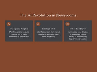 AI and News Production: Transforming Journalism by 2025 with Automation ...