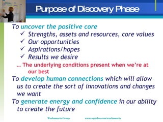 Purpose of Discovery Phase <ul><li>To   uncover the positive core   </li></ul><ul><ul><li>Strengths, assets and resources,...