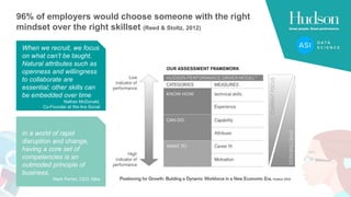 96% of employers would choose someone with the right
mindset over the right skillset (Reed & Stoltz, 2012)
In a world of r...