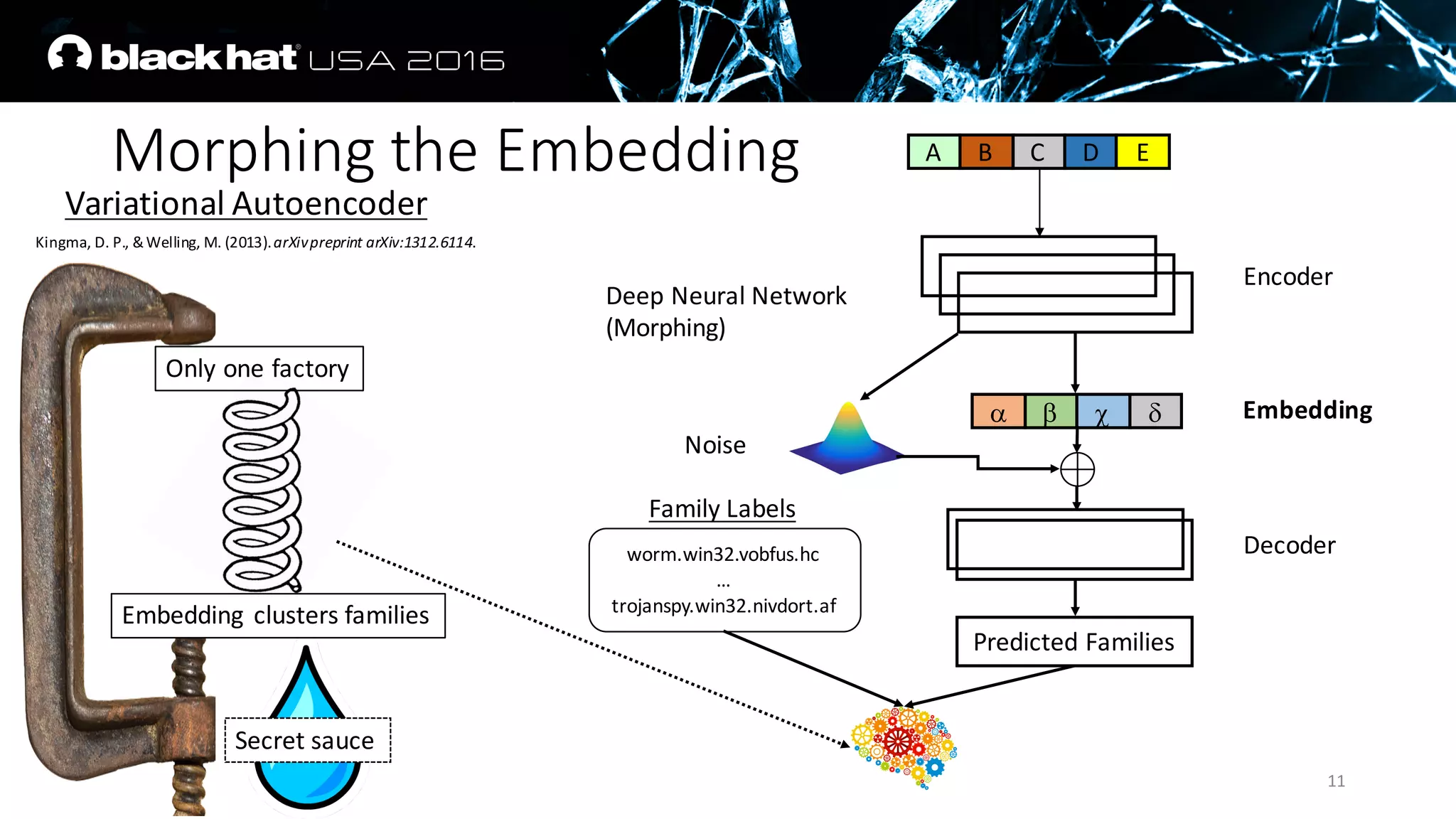 Morphing	the	Embedding
11
Deep	Neural	Network
(Morphing)
Noise
Predicted	Families
worm.win32.vobfus.hc
…
trojanspy.win32.nivdort.af
Variational Autoencoder
Only	one	factory
Embedding	 clusters	families
Kingma,	D.	P.,	&	Welling,	M.	(2013).	arXivpreprint	arXiv:1312.6114.
A B C D E
a b c d
Encoder
Decoder
Embedding
Family	Labels
Secret	sauce
 