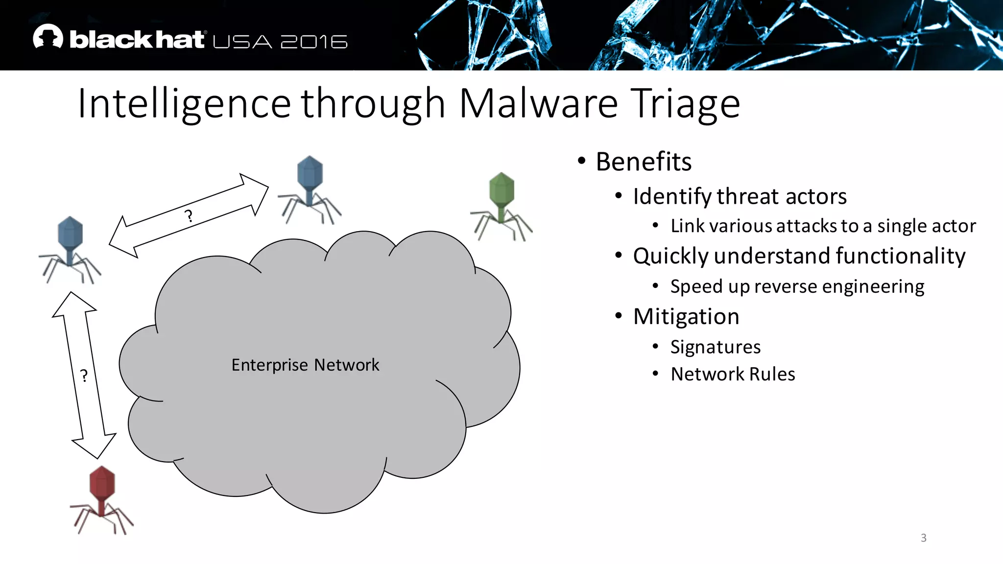 Intelligence	through	Malware	Triage
• Benefits
• Identify	threat	actors
• Link	various	attacks	to	a	single	actor
• Quickly	understand	functionality
• Speed	up	reverse	engineering
• Mitigation
• Signatures
• Network	RulesEnterprise	Network
3
 