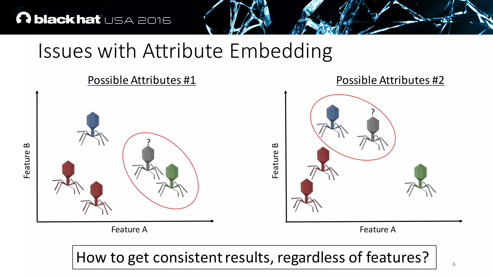 Issues	with	Attribute	Embedding
6
Feature	A
Feature	B
Possible	Attributes	#1
Feature	A
Feature	B
Possible	Attributes	#2
?
?
How	to	get	consistent	results,	regardless	of	features?
 
