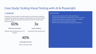 AI-Assisted Test Automation: Smarter Testing with Playwright | PPTX