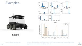 Examples
11
https://www.starship.xyz/
Robots
https://cloud.google.com/blog/products/ai-machine-learning/monitoring-home-
appliances-from-power-readings-with-ml
 