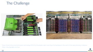 The Challenge
12
https://arstechnica.com/information-technology/2015/12/facebooks-open-sourcing-of-ai-hardware-is-the-start-of-the-deep-learning-revolution
https://cloud.google.com/tpu/
 