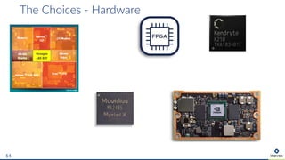The Choices - Hardware
14
 