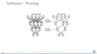 Software - Pruning
18
https://www.oreilly.com/ideas/compressing-and-regularizing-deep-neural-networks
 