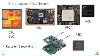 The choices - Hardware
24
CPU
SoC
GPU
ASIC
MCU
FPGA
› React in < 1 second to it
 