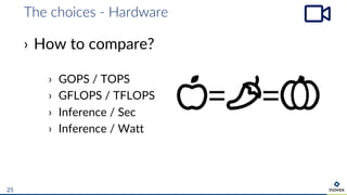 The choices - Hardware
25
› How to compare?
› GOPS / TOPS
› GFLOPS / TFLOPS
› Inference / Sec
› Inference / Watt
= =
 