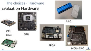 The choices - Hardware
26
Evaluation Hardware
GPU
FPGA
MCU+ASIC
ASIC
CPU
SoCs
 