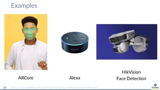 Examples
10
ARCore
https://ai.googleblog.com/2019/03/real-time-ar-self-expression-with.html
Alexa
HikVision
Face Detection
 