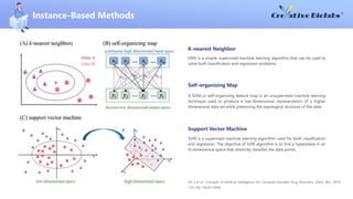 AI-Augmented Drug Discovery - Creative Biolabs | PPTX