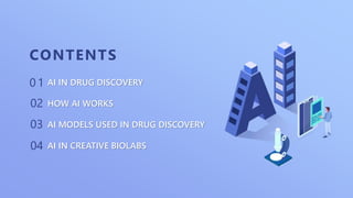 AI-Augmented Drug Discovery - Creative Biolabs | PPTX