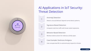 Iot Detection Example AI-Based-Cybersecurity1-for-IoT (1).pptx