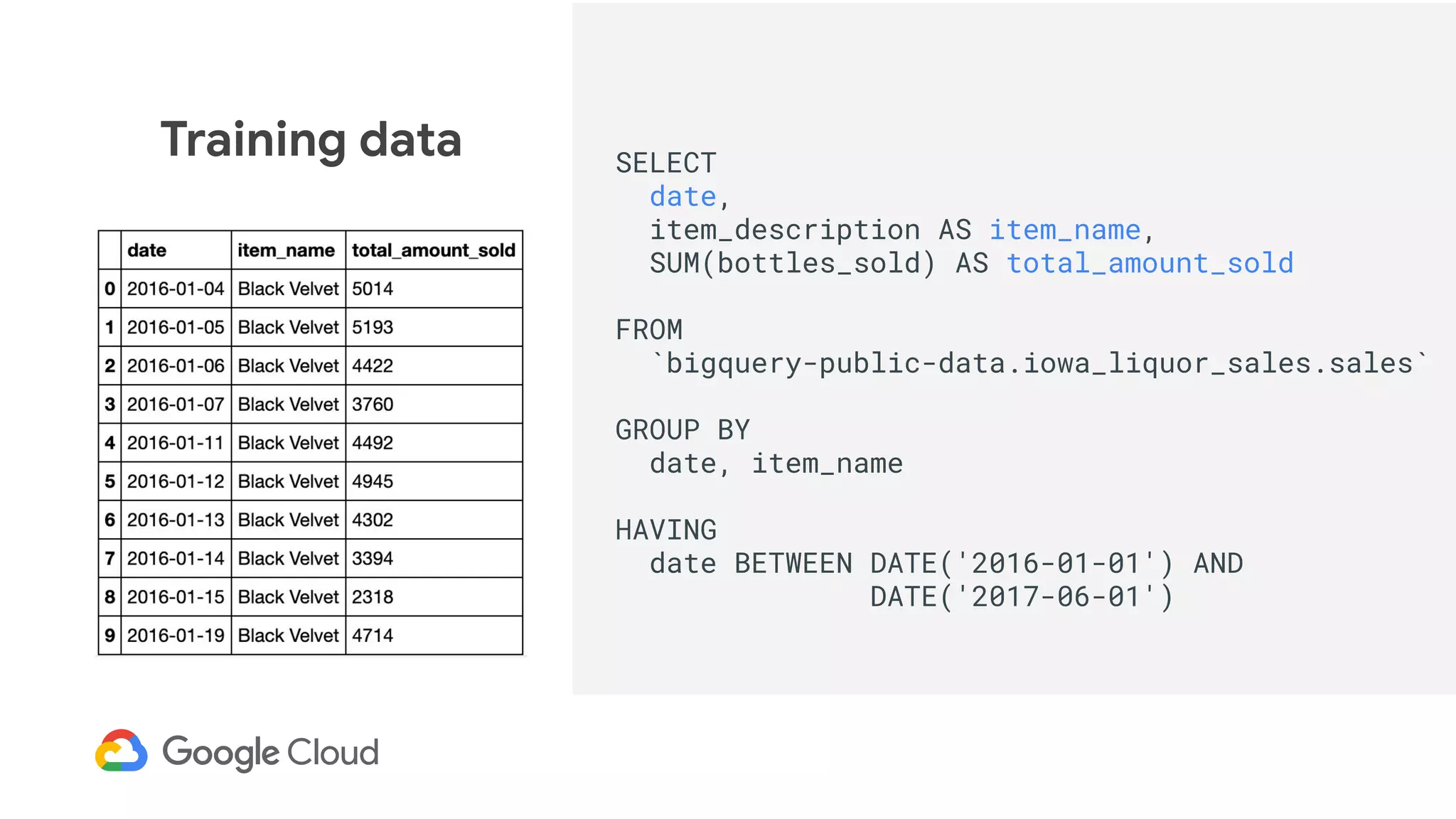 Training data SELECT
date,
item_description AS item_name,
SUM(bottles_sold) AS total_amount_sold
FROM
`bigquery-public-data.iowa_liquor_sales.sales`
GROUP BY
date, item_name
HAVING
date BETWEEN DATE('2016-01-01') AND
DATE('2017-06-01')
 