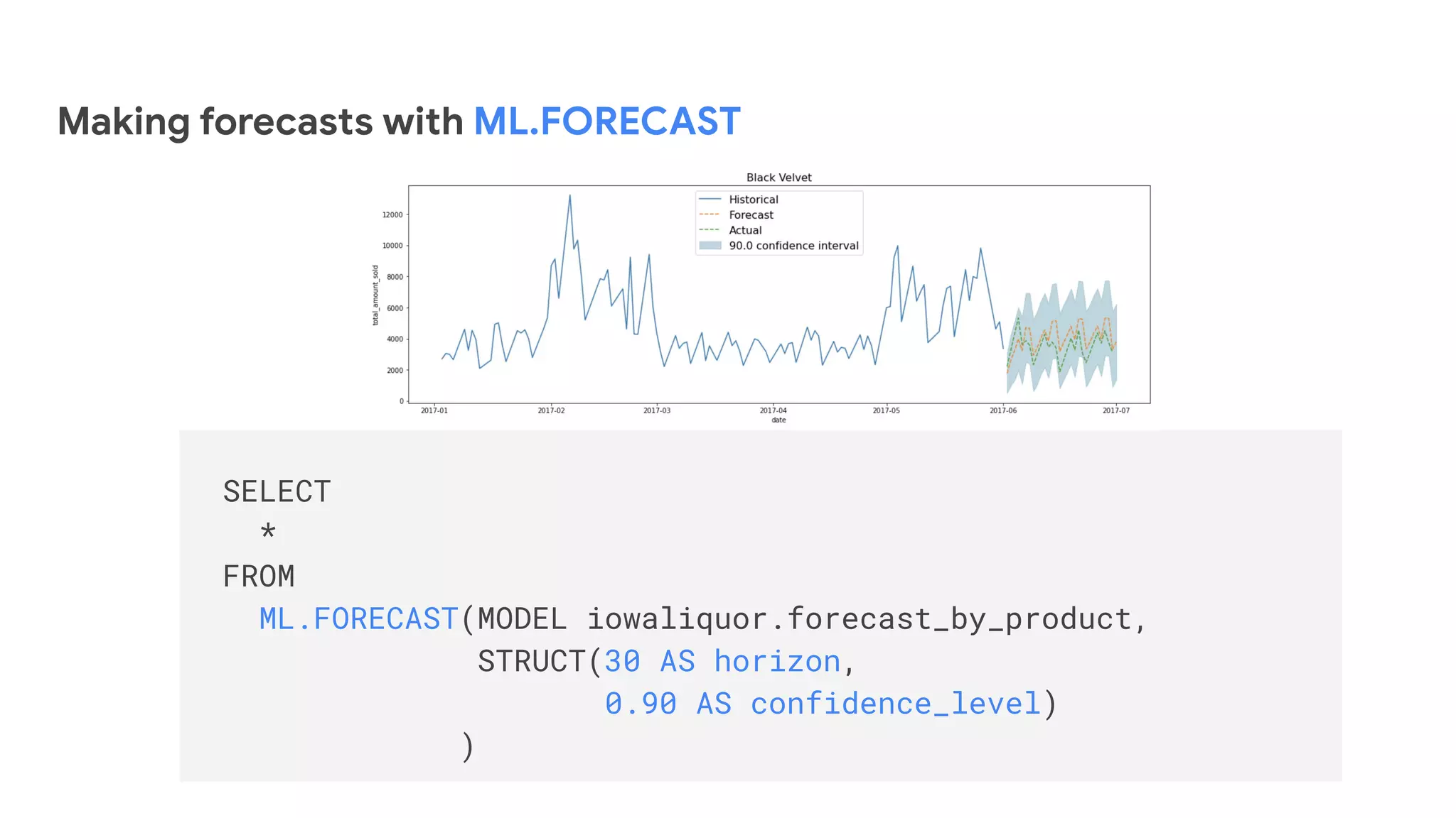Developer Days
SELECT
*
FROM
ML.FORECAST(MODEL iowaliquor.forecast_by_product,
STRUCT(30 AS horizon,
0.90 AS confidence_level)
)
Making forecasts with ML.FORECAST
 