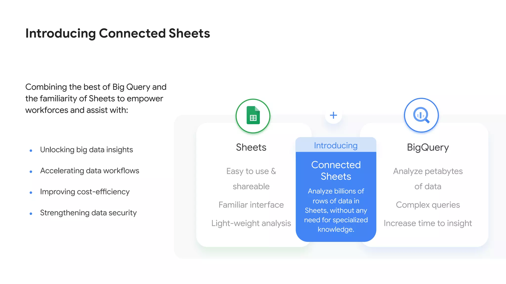 Combining the best of Big Query and
the familiarity of Sheets to empower
workforces and assist with:
Introducing Connected Sheets
Sheets
Easy to use &
shareable
Familiar interface
Light-weight analysis
BigQuery
Analyze petabytes
of data
Complex queries
Increase time to insight
Connected
Sheets
Analyze billions of
rows of data in
Sheets, without any
need for specialized
knowledge.
Introducing
● Unlocking big data insights
● Accelerating data workflows
● Improving cost-efficiency
● Strengthening data security
 