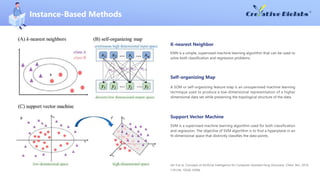 Instance-Based Methods
SVM is a supervised machine learning algorithm used for both classification
and regression. The obj...