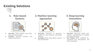 Deep Learning Keywords AI-based Information Retrieval from Structured Text Documents.pdf