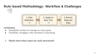 AI-based Information Retrieval from Structured Text Documents.pdf