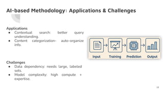 AI-based Information Retrieval from Structured Text Documents.pdf