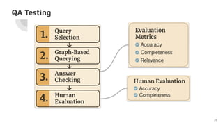 AI-based Information Retrieval from Structured Text Documents.pdf