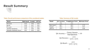AI-based Information Retrieval from Structured Text Documents.pdf