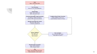 AI-based Information Retrieval from Structured Text Documents.pdf