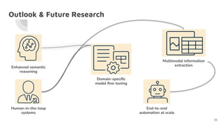 AI-based Information Retrieval from Structured Text Documents.pdf