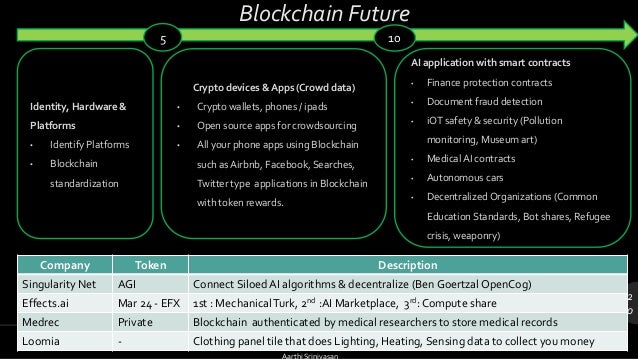 Bitcoin Block Explorer Api Humanizing The Singularit!   y Ethereum The - 