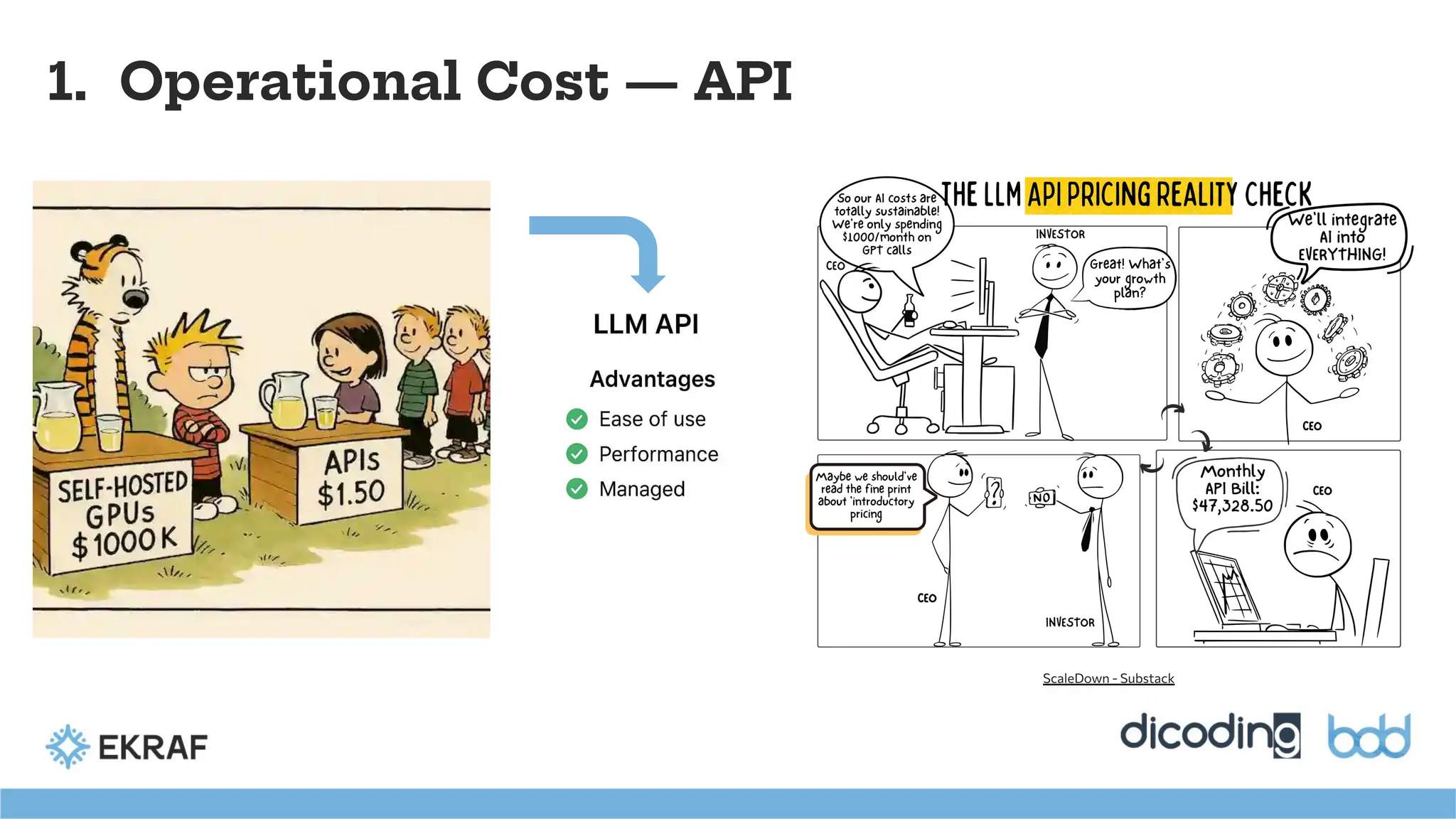 1. Operational Cost — API
ScaleDown - Substack
 