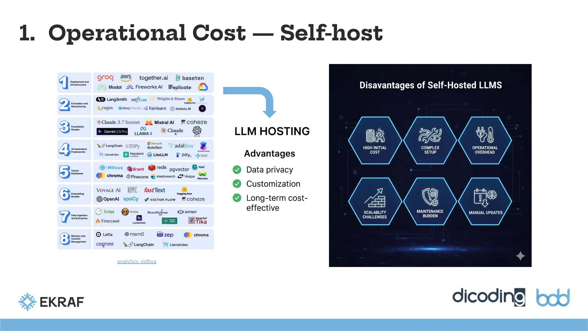 1. Operational Cost — Self-host
analytics_vidhya
 