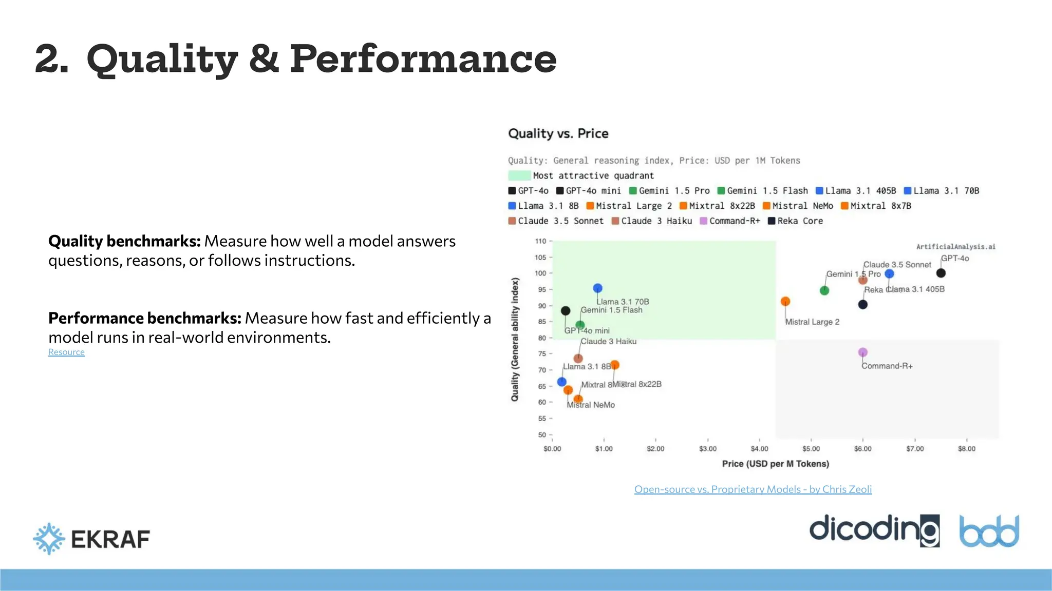 2. Quality & Performance
Open-source vs. Proprietary Models - by Chris Zeoli
Quality benchmarks: Measure how well a model answers
questions, reasons, or follows instructions.
Performance benchmarks: Measure how fast and efficiently a
model runs in real-world environments.
Resource
 