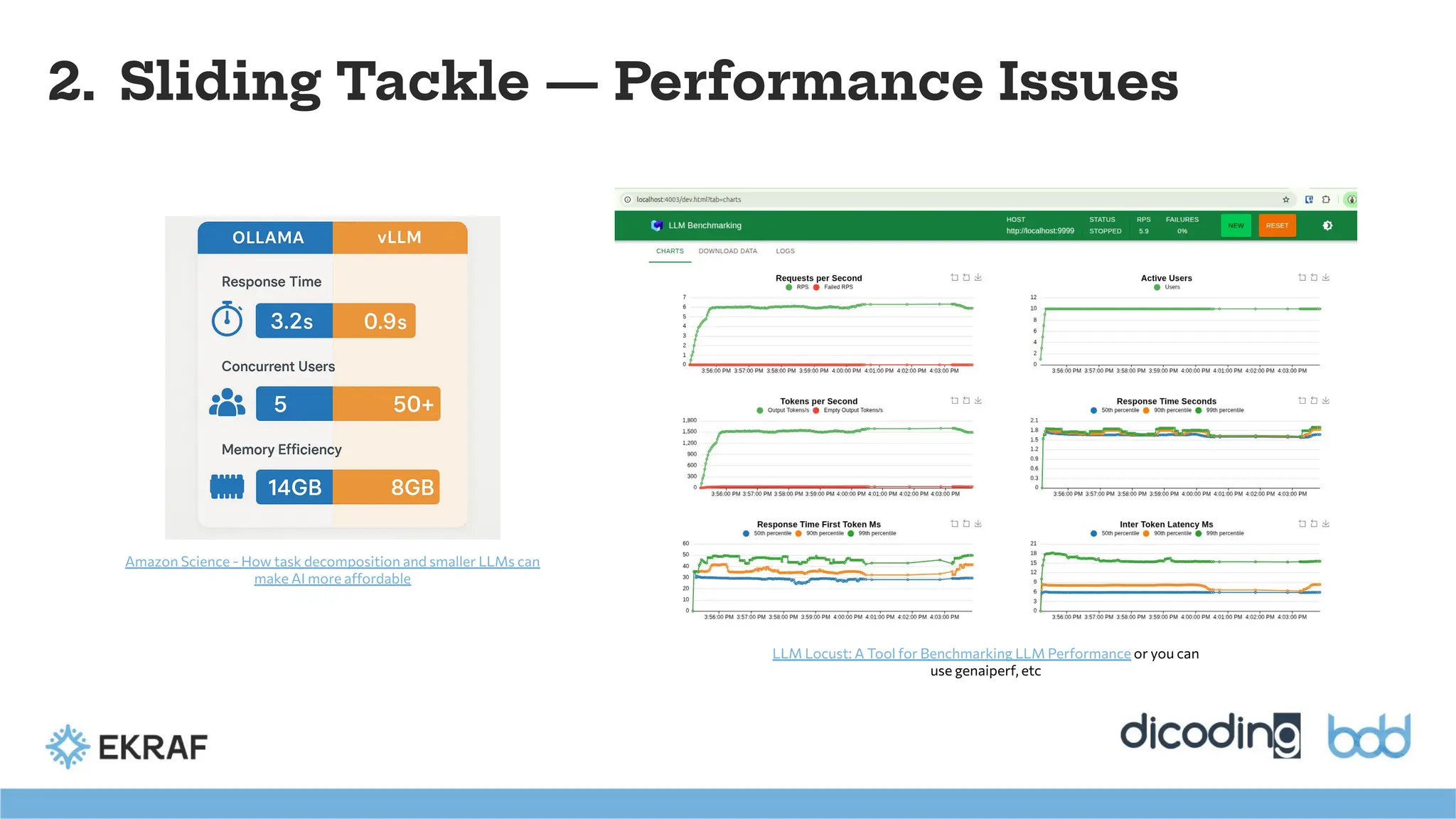 2. Sliding Tackle — Performance Issues
Amazon Science - How task decomposition and smaller LLMs can
make AI more affordable
LLM Locust: A Tool for Benchmarking LLM Performance or you can
use genaiperf, etc
 