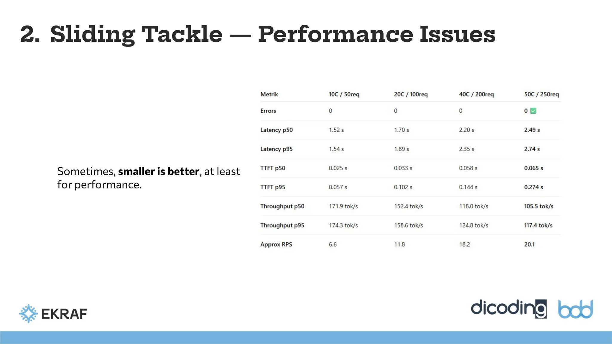 2. Sliding Tackle — Performance Issues
Sometimes, smaller is better, at least
for performance.
 