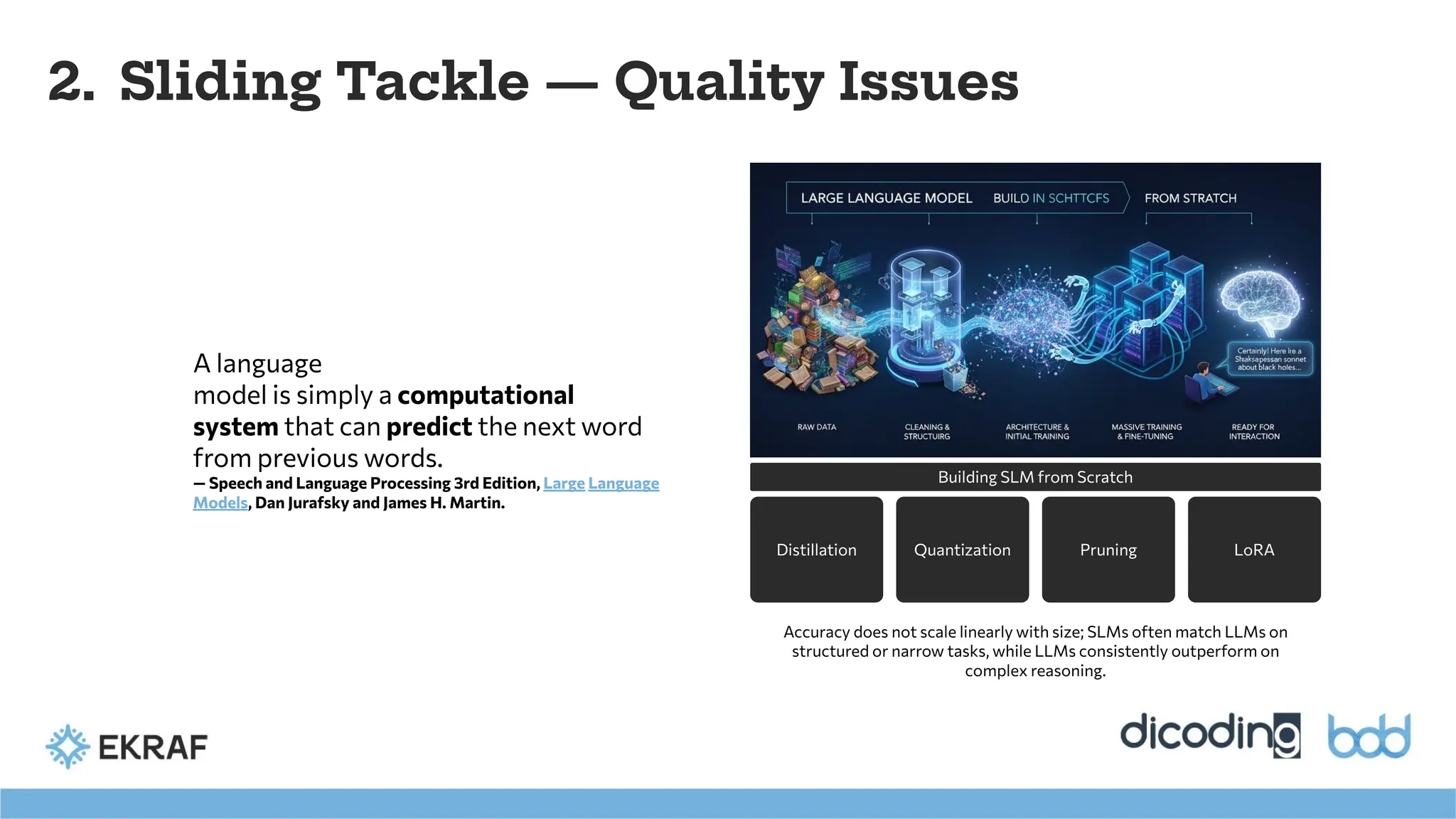 2. Sliding Tackle — Quality Issues
A language
model is simply a computational
system that can predict the next word
from previous words.
— Speech and Language Processing 3rd Edition, Large Language
Models, Dan Jurafsky and James H. Martin.
Accuracy does not scale linearly with size; SLMs often match LLMs on
structured or narrow tasks, while LLMs consistently outperform on
complex reasoning.
Quantization Pruning
Distillation LoRA
Building SLM from Scratch
 