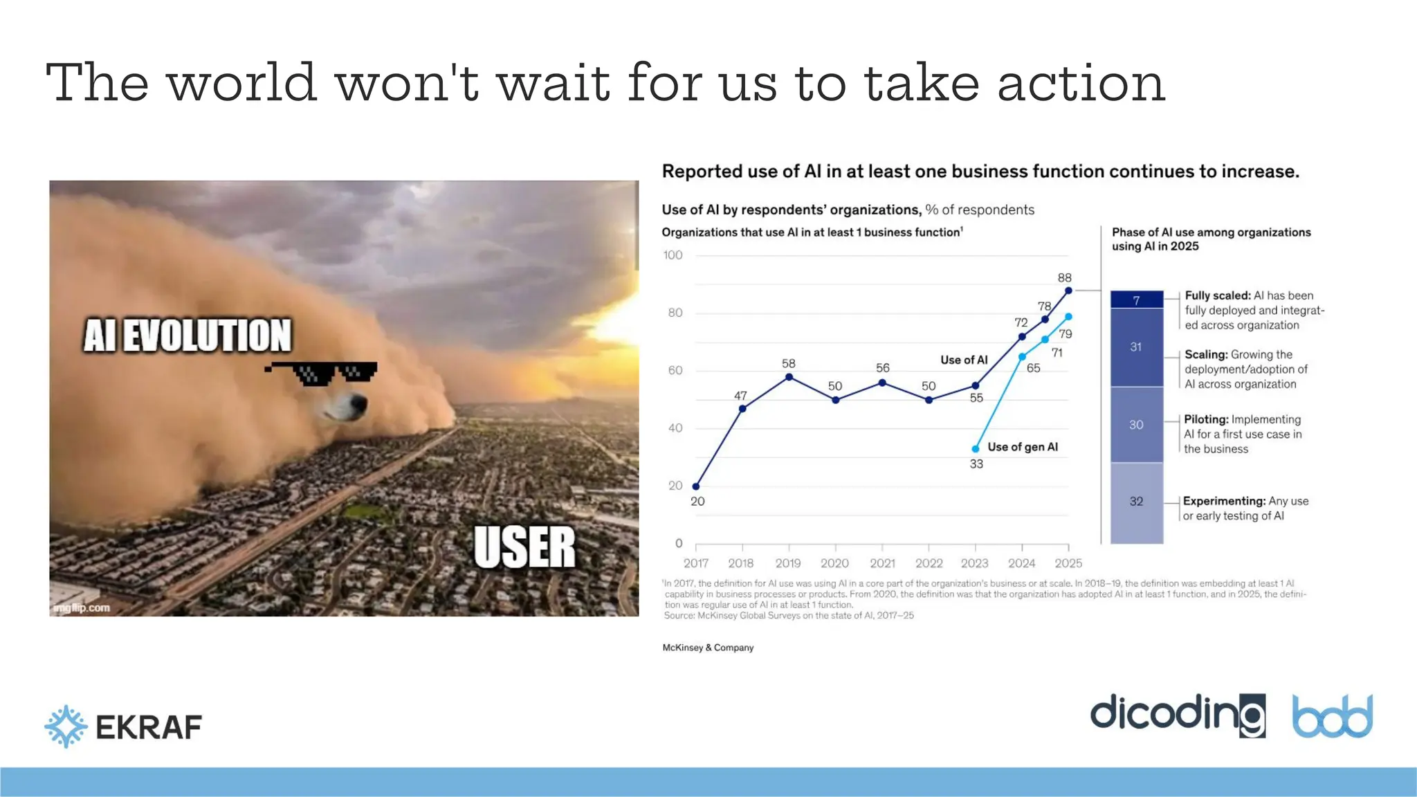 The world won't wait for us to take action
 