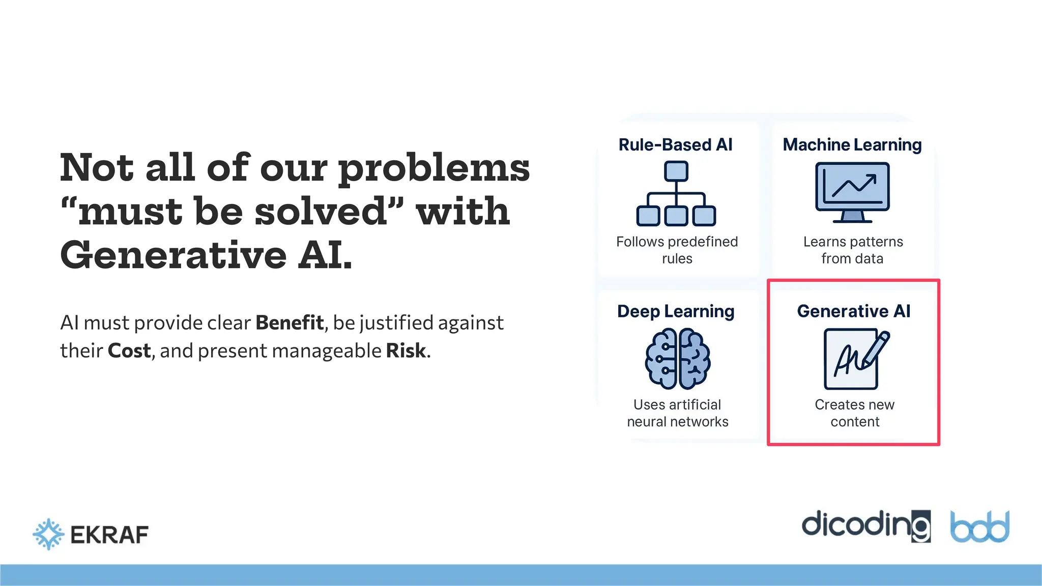 Not all of our problems
“must be solved” with
Generative AI.
AI must provide clear Beneﬁt, be justiﬁed against
their Cost, and present manageable Risk.
 