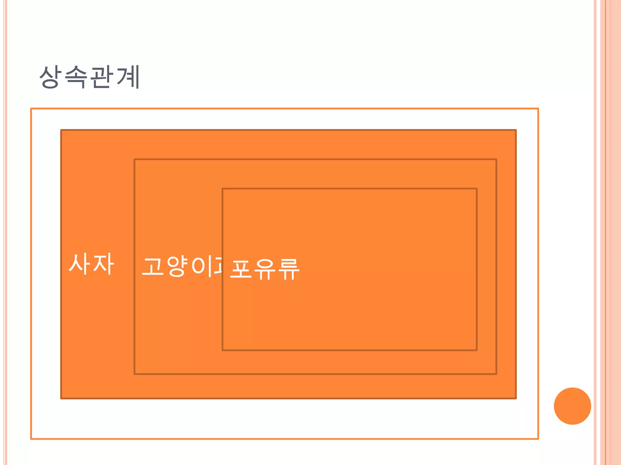 상속관계




 사자   고양이과포유류
 