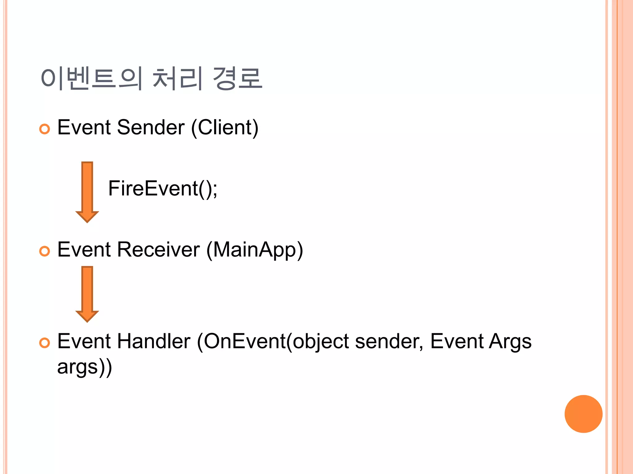이벤트의 처리 경로
   Event Sender (Client)

         FireEvent();

   Event Receiver (MainApp)



   Event Handler (OnEvent(object sender, Event Args
    args))
 