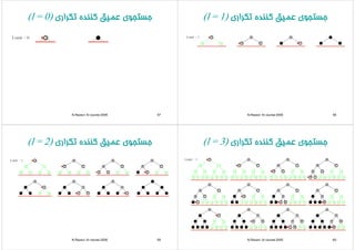 ‫ﺗﻜﺮاري‬ ‫ﻛﻨﻨﺪه‬ ‫ﻋﻤﻴﻖ‬ ‫ﺟﺴﺘﺠﻮي‬(l = 0) ‫ﺗﻜﺮاري‬ ‫ﻛﻨﻨﺪه‬ ‫ﻋﻤﻴﻖ‬ ‫ﺟﺴﺘﺠﻮي‬(l = 0) ‫ﺗﻜﺮاري‬ ‫ﻛﻨﻨﺪه‬ ‫ﻋﻤﻴﻖ‬ ‫ﺟﺴﺘﺠﻮي‬(l = 0) ‫ﺗﻜﺮاري‬ ‫ﻛﻨﻨﺪه‬ ‫ﻋﻤﻴﻖ‬ ‫ﺟﺴﺘﺠﻮي‬(l = 0)
N.Razavi- AI course-2005 57
‫ﺗﻜﺮاري‬ ‫ﻛﻨﻨﺪه‬ ‫ﻋﻤﻴﻖ‬ ‫ﺟﺴﺘﺠﻮي‬(l = 1) ‫ﺗﻜﺮاري‬ ‫ﻛﻨﻨﺪه‬ ‫ﻋﻤﻴﻖ‬ ‫ﺟﺴﺘﺠﻮي‬(l = 1) ‫ﺗﻜﺮاري‬ ‫ﻛﻨﻨﺪه‬ ‫ﻋﻤﻴﻖ‬ ‫ﺟﺴﺘﺠﻮي‬(l = 1) ‫ﺗﻜﺮاري‬ ‫ﻛﻨﻨﺪه‬ ‫ﻋﻤﻴﻖ‬ ‫ﺟﺴﺘﺠﻮي‬(l = 1)
N.Razavi- AI course-2005 58
‫ﺗﻜﺮاري‬ ‫ﻛﻨﻨﺪه‬ ‫ﻋﻤﻴﻖ‬ ‫ﺟﺴﺘﺠﻮي‬(l = 2) ‫ﺗﻜﺮاري‬ ‫ﻛﻨﻨﺪه‬ ‫ﻋﻤﻴﻖ‬ ‫ﺟﺴﺘﺠﻮي‬(l = 2) ‫ﺗﻜﺮاري‬ ‫ﻛﻨﻨﺪه‬ ‫ﻋﻤﻴﻖ‬ ‫ﺟﺴﺘﺠﻮي‬(l = 2) ‫ﺗﻜﺮاري‬ ‫ﻛﻨﻨﺪه‬ ‫ﻋﻤﻴﻖ‬ ‫ﺟﺴﺘﺠﻮي‬(l = 2)
N.Razavi- AI course-2005 59
‫ﺗﻜﺮاري‬ ‫ﻛﻨﻨﺪه‬ ‫ﻋﻤﻴﻖ‬ ‫ﺟﺴﺘﺠﻮي‬(l = 3) ‫ﺗﻜﺮاري‬ ‫ﻛﻨﻨﺪه‬ ‫ﻋﻤﻴﻖ‬ ‫ﺟﺴﺘﺠﻮي‬(l = 3) ‫ﺗﻜﺮاري‬ ‫ﻛﻨﻨﺪه‬ ‫ﻋﻤﻴﻖ‬ ‫ﺟﺴﺘﺠﻮي‬(l = 3) ‫ﺗﻜﺮاري‬ ‫ﻛﻨﻨﺪه‬ ‫ﻋﻤﻴﻖ‬ ‫ﺟﺴﺘﺠﻮي‬(l = 3)
N.Razavi- AI course-2005 60
 