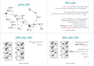 ‫ﻣﺜﺎل‬‫روﻣﺎﻧ‬ ‫ﻣﺜﺎل‬‫روﻣﺎﻧ‬ ‫ﻣﺜﺎل‬:‫روﻣﺎﻧﻲ‬ ‫ﻣﺜﺎل‬:‫روﻣﺎﻧﻲ‬
N.Razavi- AI course-2005 5
‫ﻣﺴﺄﻟﻪ‬ ‫اﻧﻮاع‬‫ﻣﺴﺄﻟﻪ‬ ‫اﻧﻮاع‬‫ع‬‫ع‬
•،‫ﻗﻄﻌﻲ‬‫ﻛﺎﻣﻼ‬‫ﻣﺸﺎﻫﺪه‬‫ﭘﺬﻳﺮ‬‫ﻣﺴﺎﺋﻞ‬‫ﺗﻚ‬–‫ﺣﺎﻟﺘﻪ‬
–‫ﻋﺎﻣﻞ‬‫دﻗﻴﻘﺎ‬‫ﻣﻲ‬‫داﻧﺪ‬‫در‬‫ﭼﻪ‬‫ﺣﺎﻟﺘﻲ‬‫ﺧﻮاﻫﺪ‬‫ﺑﻮد؛‬‫راه‬‫ﺣﻞ‬‫ﻳﻚ‬‫دﻧﺒﺎﻟﻪ‬‫ﻣﻲ‬‫ﺑﺎﺷﺪ‬.
•،‫ﻗﻄﻌﻲ‬‫ﻣﺸﺎﻫﺪه‬‫ﭘﺬﻳﺮ‬‫ﺟﺰﺋﻲ‬‫ﻣﺴﺎﺋﻞ‬‫ﭼﻨﺪ‬-‫ﺣﺎﻟﺘﻪ‬
–‫ﻣﻤﻜﻦ‬‫اﺳﺖ‬‫ﻋﺎﻣﻞ‬‫اﻳﺪه‬‫اي‬‫درﺑﺎره‬‫اﻳﻨﻜﻪ‬‫ﻛﺠﺎﺳﺖ‬‫ﻧﺪاﺷﺘﻪ‬‫ﺑﺎﺷﺪ؛‬‫راه‬‫ﺣﻞ‬‫ﻳﻚ‬‫دﻧﺒﺎﻟﻪ‬
‫ا‬‫اﺳﺖ‬.
‫ﻗﻄ‬‫ﺎ‬‫ﺎ‬‫ﺬ‬‫ﻞ‬ ‫ﺎ‬‫ﺎﻟ‬ ‫ا‬ •‫ﻏﻴﺮ‬‫ﻗﻄﻌﻲ‬‫و‬/‫ﻳﺎ‬‫ﻣﺸﺎﻫﺪه‬‫ﭘﺬﻳﺮ‬‫ﺟﺰﺋﻲ‬‫ﻣﺴﺎﺋﻞ‬‫اﺣﺘﻤﺎﻟﻲ‬
–‫ادراك‬‫اﻃﻼﻋﺎت‬‫ﺟﺪﻳﺪي‬‫درﺑﺎره‬‫ﺣﺎﻟﺖ‬‫ﻓﻌﻠﻲ‬‫ﻓﺮاﻫﻢ‬‫ﻣﻲ‬‫ﻛﻨﺪ‬.
‫ا‬ ‫ا‬‫ﺎ‬‫ا‬‫ﺎ‬ ‫ﮕ‬‫ﻔﺎ‬ ‫ا‬‫ﻛ‬ –‫در‬‫ﺣﻴﻦ‬‫اﺟﺮا‬‫ﺑﺎﻳﺪ‬‫از‬‫ﺣﺴﮕﺮﻫﺎ‬‫اﺳﺘﻔﺎده‬‫ﻛﻨﺪ‬.
–‫راه‬‫ﺣﻞ‬‫ﺑﻪ‬‫ﺻﻮرت‬‫ﻳﻚ‬‫درﺧﺖ‬
‫اﻏﻠ‬‫ا‬ ‫ا‬‫ﻚ‬‫ﺎ‬)(i t l –‫اﻏﻠﺐ‬‫ﺟﺴﺘﺠﻮ‬‫و‬‫اﺟﺮا‬‫ﺑﻪ‬‫ﺻﻮرت‬‫ﻳﻚ‬‫در‬‫ﻣﻴﺎن‬)(interleave
•‫ﻓﻀﺎي‬‫ﺣﺎﻟﺖ‬‫ﻧﺎﺷﻨﺎﺧﺘﻪ‬‫ﻣﺴﺎﺋﻞ‬‫اﻛﺘﺸﺎﻓﻲ‬(online)
N.Razavi- AI course-2005 6
‫ﻣﺜﺎل‬‫ﻣﻜﺶ‬ ‫دﻧﻴﺎي‬ ‫ﻣﺜﺎل‬‫ﻣﻜﺶ‬ ‫دﻧﻴﺎي‬ ‫ﻣﺜﺎل‬:‫ﻣﻜﺶ‬ ‫دﻧﻴﺎي‬ ‫ﻣﺜﺎل‬:‫ﻣﻜﺶ‬ ‫دﻧﻴﺎي‬
•‫ﺗﻚ‬-‫ﺣﺎﻟﺘﻪ‬،‫ﺷﺮوع‬‫در‬#5.
‫ا‬‫ﺣﻞ‬‫؟‬ ‫راه‬‫ﺣﻞ‬‫؟‬
N.Razavi- AI course-2005 7
‫ﻣﺜﺎل‬‫ﻣﻜﺶ‬ ‫دﻧﻴﺎي‬ ‫ﻣﺜﺎل‬‫ﻣﻜﺶ‬ ‫دﻧﻴﺎي‬ ‫ﻣﺜﺎل‬:‫ﻣﻜﺶ‬ ‫دﻧﻴﺎي‬ ‫ﻣﺜﺎل‬:‫ﻣﻜﺶ‬ ‫دﻧﻴﺎي‬
•‫ﺗﻚ‬-‫ﺣﺎﻟﺘﻪ‬،‫ﺷﺮوع‬‫در‬#5.
‫ا‬‫ﻞ؟‬[Right Suck] ‫راه‬‫ﺣﻞ؟‬[Right, Suck]
•‫ﭼﻨﺪ‬-،‫ﺣﺎﻟﺘﻪ‬‫ﺷﺮوع‬‫در‬
{1 2 3 4 5 6 7 8}‫ﺜﺎل‬‫ﻞ‬Right {1, 2, 3, 4, 5, 6, 7, 8}‫ﻣﺜﺎل‬‫ﻋﻤﻞ‬Right
‫ﺑﻪ‬{2, 4, 6, 8}.
‫راه‬‫ﺣﻞ؟‬
N.Razavi- AI course-2005 8
 