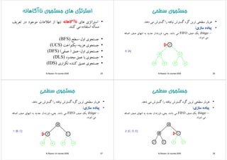 ‫ﻧﺎآﮔﺎﻫﺎﻧﻪ‬ ‫ﺟﺴﺘﺠﻮي‬ ‫ﻫﺎي‬ ‫اﺳﺘﺮﺗﮋي‬‫ﻧﺎآﮔﺎﻫﺎﻧﻪ‬ ‫ﺟﺴﺘﺠﻮي‬ ‫ﻫﺎي‬ ‫اﺳﺘﺮﺗﮋي‬‫ﻧﺎآﮔﺎﻫﺎﻧﻪ‬ ‫ﺟﺴﺘﺠﻮي‬ ‫ﻫﺎي‬ ‫اﺳﺘﺮﺗﮋي‬‫ﻧﺎآﮔﺎﻫﺎﻧﻪ‬ ‫ﺟﺴﺘﺠﻮي‬ ‫ﻫﺎي‬ ‫اﺳﺘﺮﺗﮋي‬
•‫اﺳﺘﺮاﺗﮋي‬‫ﻫﺎي‬‫ﻧﺎآﮔﺎﻫﺎﻧﻪ‬‫ﺗﻨﻬﺎ‬‫از‬‫اﻃﻼﻋﺎت‬‫ﻣﻮﺟﻮد‬‫در‬‫ﺗﻌﺮﻳﻒ‬
‫ﻣﺴﺄﻟﻪ‬‫اﺳﺘﻔﺎده‬‫ﻣ‬‫ﻛﻨﻨﺪ‬ ‫ﻣﺴﺄﻟﻪ‬‫اﺳﺘﻔﺎده‬‫ﻣﻲ‬‫ﻛﻨﻨﺪ‬.
•‫ﺟﺴﺘﺠﻮي‬‫اول‬-‫ﺳﻄﺢ‬(BFS)
•‫اﺧﺖ‬ ‫ﻜ‬(UCS) •‫ﺟﺴﺘﺠﻮي‬‫ﻫﺰﻳﻨﻪ‬-‫ﻳﻜﻨﻮاﺧﺖ‬(UCS)
•‫ﺟﺴﺘﺠﻮي‬‫اول‬-‫ﻋﻤﻖ‬)‫ﻋﻤﻘﻲ‬((DFS) ‫ﺠﻮي‬ ‫ﺟ‬‫و‬‫ﻖ‬‫ﻲ‬( )
•‫ﺟﺴﺘﺠﻮي‬‫ﺑﺎ‬‫ﻋﻤﻖ‬‫ﻣﺤﺪود‬(DLS)
‫ﻜ‬(IDS) •‫ﺟﺴﺘﺠﻮي‬‫ﻋﻤﻴﻖ‬‫ﻛﻨﻨﺪه‬‫ﺗﻜﺮاري‬(IDS)
N.Razavi- AI course-2005 25
‫ﺳﻄﺤ‬ ‫ﺟﺴﺘﺠﻮي‬‫ﺳﻄﺤ‬ ‫ﺟﺴﺘﺠﻮي‬‫ﺳﻄﺤﻲ‬ ‫ﺟﺴﺘﺠﻮي‬‫ﺳﻄﺤﻲ‬ ‫ﺟﺴﺘﺠﻮي‬
•‫ﻫﺮﺑﺎر‬‫ﺳﻄﺤﻲ‬‫ﺗﺮﻳﻦ‬‫ﮔﺮه‬‫ﮔﺴﺘﺮش‬‫ﻧﻴﺎﻓﺘﻪ‬‫را‬‫ﮔﺴﺘﺮش‬‫ﻣﻲ‬‫دﻫﺪ‬.
••‫ﺎد‬‫ﺎزي‬: ••‫ﭘﻴﺎده‬‫ﺳﺎزي‬:
–fringe‫ﻳﻚ‬‫ﺻﻒ‬FIFO‫ﻣﻲ‬‫ﺑﺎﺷﺪ‬.،‫ﻳﻌﻨﻲ‬‫ﻓﺮزﻧﺪان‬‫ﺟﺪﻳﺪ‬‫ﺑﻪ‬‫اﻧﺘﻬﺎي‬‫ﺻﻒ‬‫اﺿﺎﻓﻪ‬
‫ﻣﻲ‬‫ﺷﻮﻧﺪ‬.
0: [A]
N.Razavi- AI course-2005 26
‫ﺳﻄﺤ‬ ‫ﺟﺴﺘﺠﻮي‬‫ﺳﻄﺤ‬ ‫ﺟﺴﺘﺠﻮي‬‫ﺳﻄﺤﻲ‬ ‫ﺟﺴﺘﺠﻮي‬‫ﺳﻄﺤﻲ‬ ‫ﺟﺴﺘﺠﻮي‬
•‫ﻫﺮﺑﺎر‬‫ﺳﻄﺤﻲ‬‫ﺗﺮﻳﻦ‬‫ﮔﺮه‬‫ﮔﺴﺘﺮش‬‫ﻧﻴﺎﻓﺘﻪ‬‫را‬‫ﮔﺴﺘﺮش‬‫ﻣﻲ‬‫دﻫﺪ‬.
•‫ﺎد‬‫ﺎزي‬: •‫ﭘﻴﺎده‬‫ﺳﺎزي‬:
–fringe‫ﻳﻚ‬‫ﺻﻒ‬FIFO‫ﻣﻲ‬‫ﺑﺎﺷﺪ‬.،‫ﻳﻌﻨﻲ‬‫ﻓﺮزﻧﺪان‬‫ﺟﺪﻳﺪ‬‫ﺑﻪ‬‫اﻧﺘﻬﺎي‬‫ﺻﻒ‬‫اﺿﺎﻓﻪ‬
‫ﻣﻲ‬‫ﺷﻮﻧﺪ‬.
1: [B, C]
N.Razavi- AI course-2005 27
‫ﺳﻄﺤ‬ ‫ﺟﺴﺘﺠﻮي‬‫ﺳﻄﺤ‬ ‫ﺟﺴﺘﺠﻮي‬‫ﺳﻄﺤﻲ‬ ‫ﺟﺴﺘﺠﻮي‬‫ﺳﻄﺤﻲ‬ ‫ﺟﺴﺘﺠﻮي‬
•‫ﻫﺮﺑﺎر‬‫ﺳﻄﺤﻲ‬‫ﺗﺮﻳﻦ‬‫ﮔﺮه‬‫ﮔﺴﺘﺮش‬‫ﻧﻴﺎﻓﺘﻪ‬‫را‬‫ﮔﺴﺘﺮش‬‫ﻣﻲ‬‫دﻫﺪ‬.
•‫ﺎد‬‫ﺎزي‬: •‫ﭘﻴﺎده‬‫ﺳﺎزي‬:
–fringe‫ﻳﻚ‬‫ﺻﻒ‬FIFO‫ﻣﻲ‬‫ﺑﺎﺷﺪ‬.،‫ﻳﻌﻨﻲ‬‫ﻓﺮزﻧﺪان‬‫ﺟﺪﻳﺪ‬‫ﺑﻪ‬‫اﻧﺘﻬﺎي‬‫ﺻﻒ‬‫اﺿﺎﻓﻪ‬
‫ﻣﻲ‬‫ﺷﻮﻧﺪ‬.
2: [C, D, E]
N.Razavi- AI course-2005 28
 