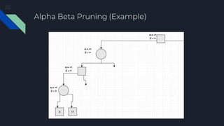 Alpha Beta Pruning (Example)
 