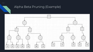 Alpha Beta Pruning (Example)
 