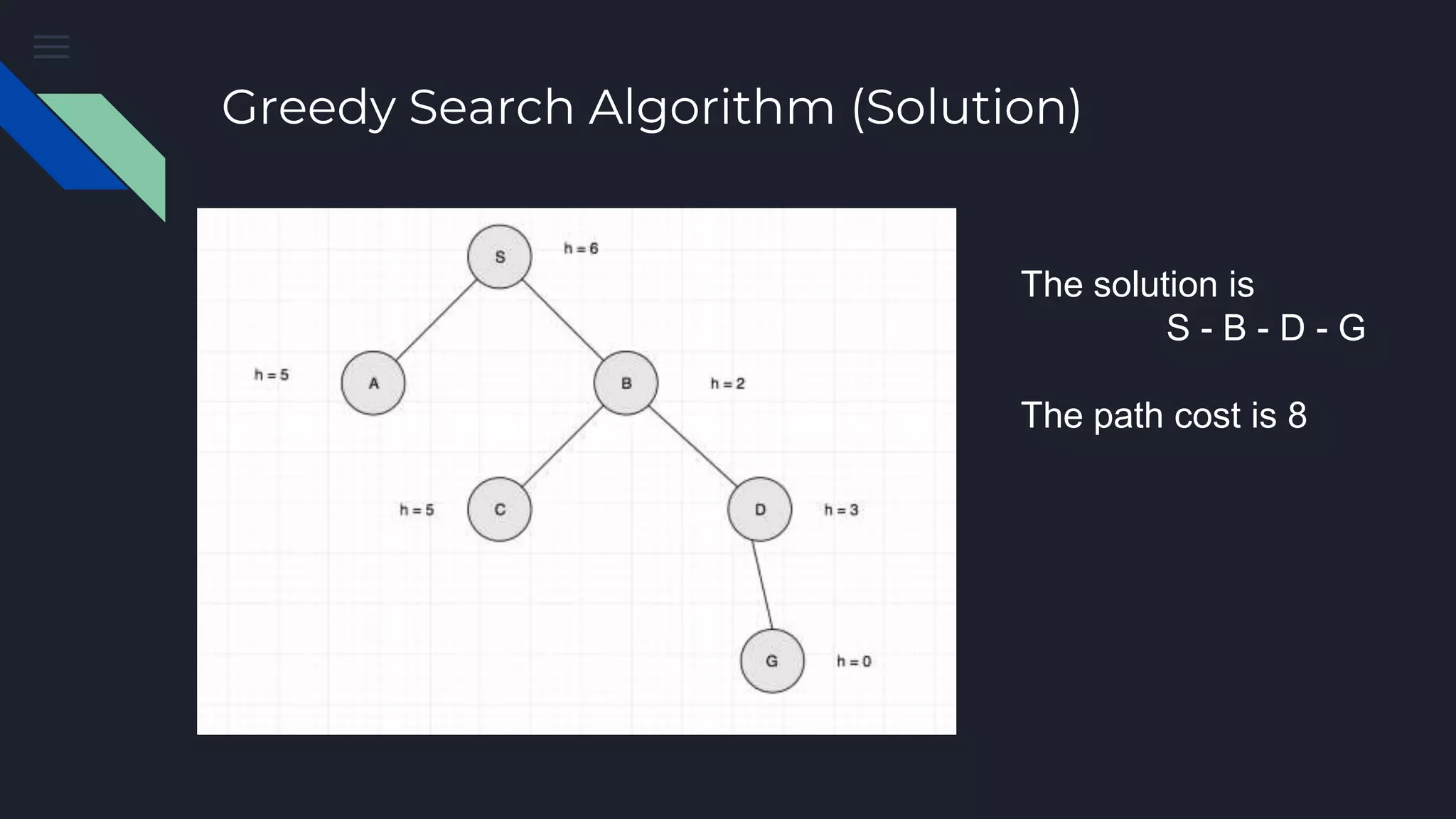 Examples of Informed Search | PPTX