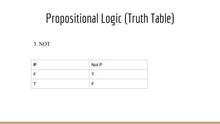 Propositional Logic (Truth Table)
3. NOT
P Not P
F T
T F
 